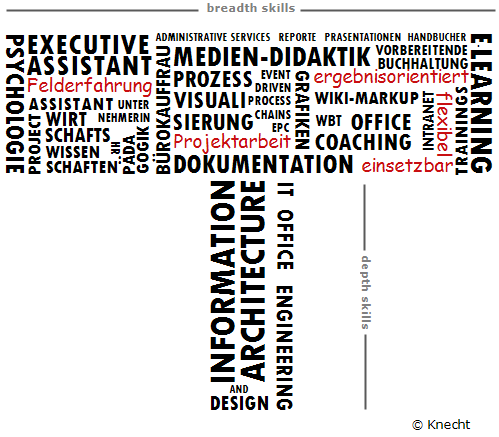 T-shaped - Knecht Business Solutions